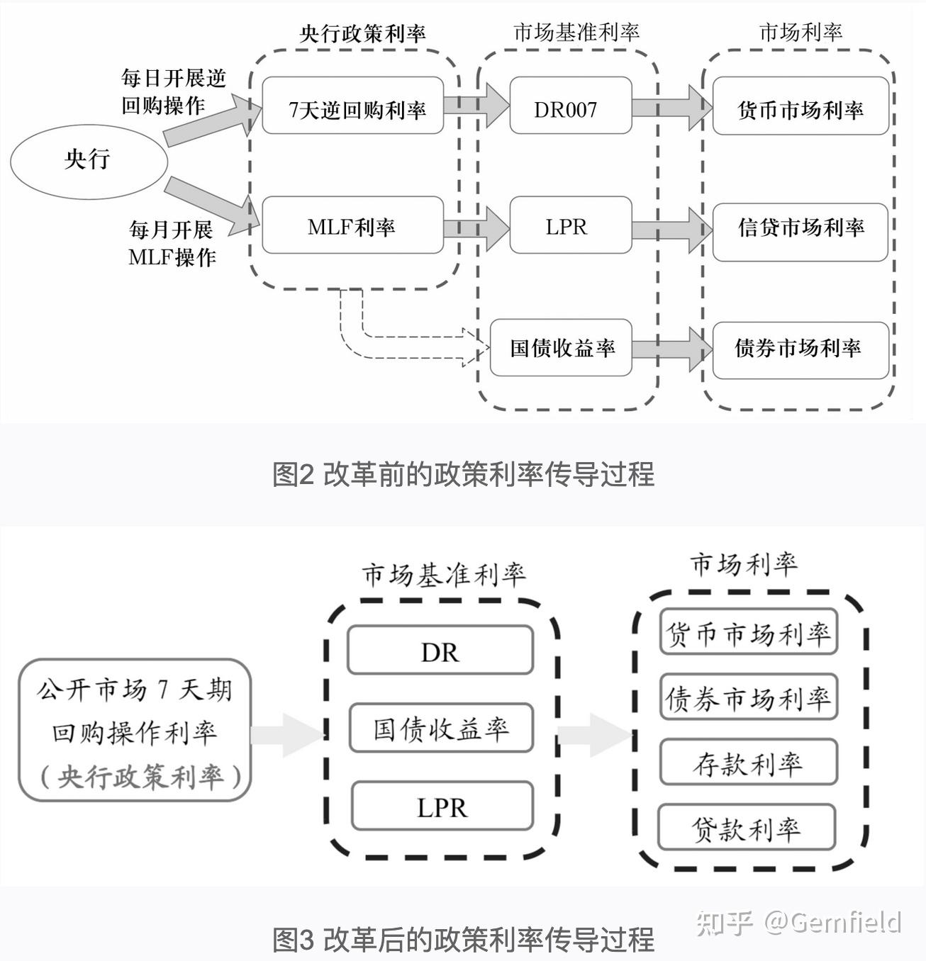 最新金融数据（2025年11月）解读- 知乎