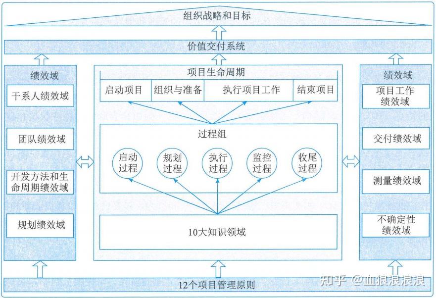 项目经理所具备的条件(项目经理具备的一般条件)