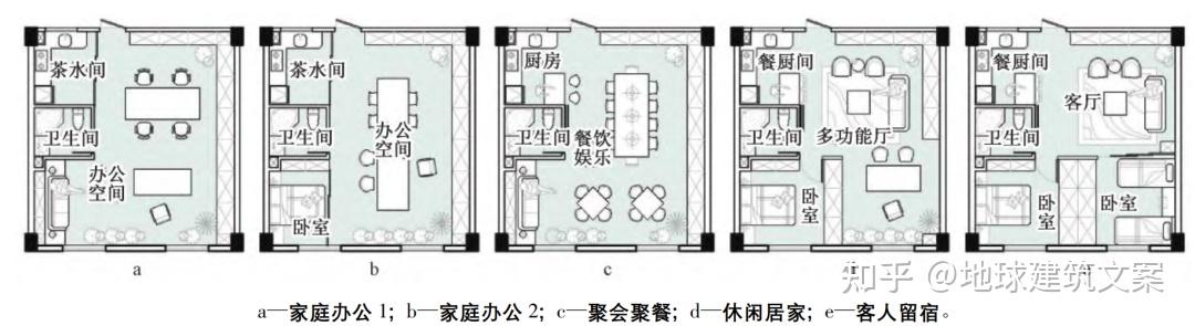 住宅户型多样化高效利用设计案例 - 知乎