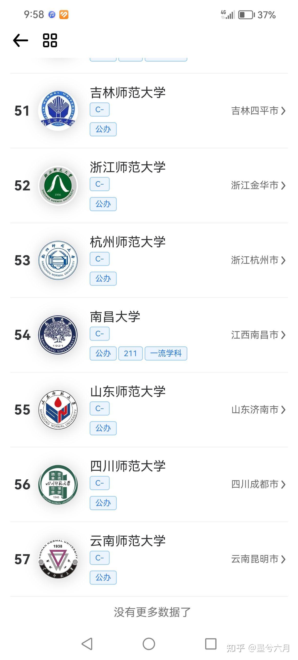 四川师范大学的历史学怎么样? - 知乎