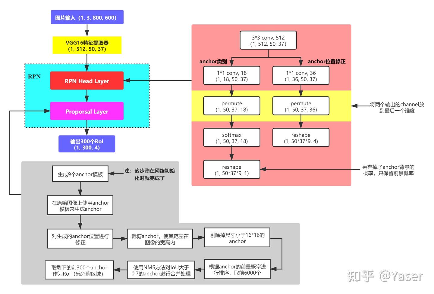 RCNN 系列详解 - 知乎