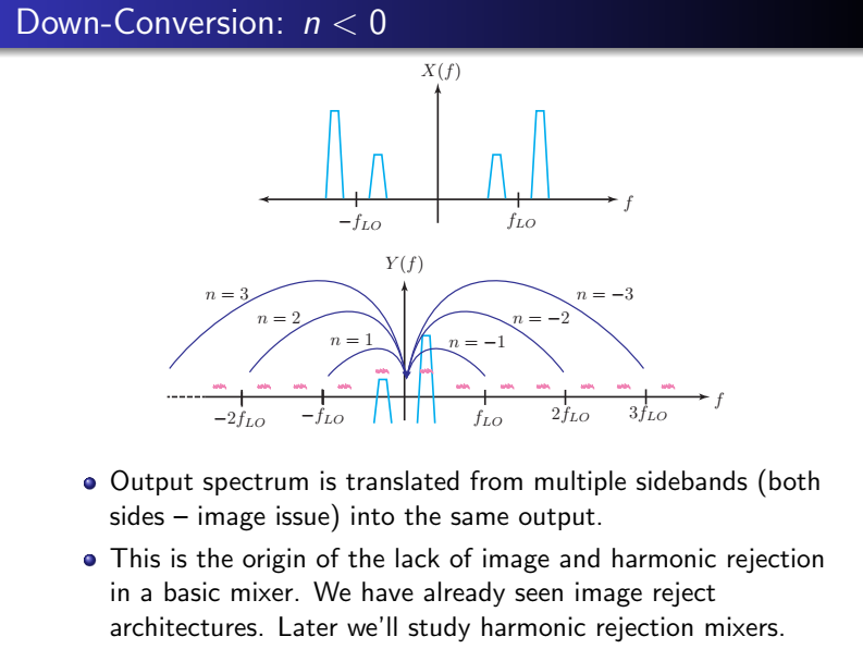 高级通信集成电路EECS242之混频器- 知乎