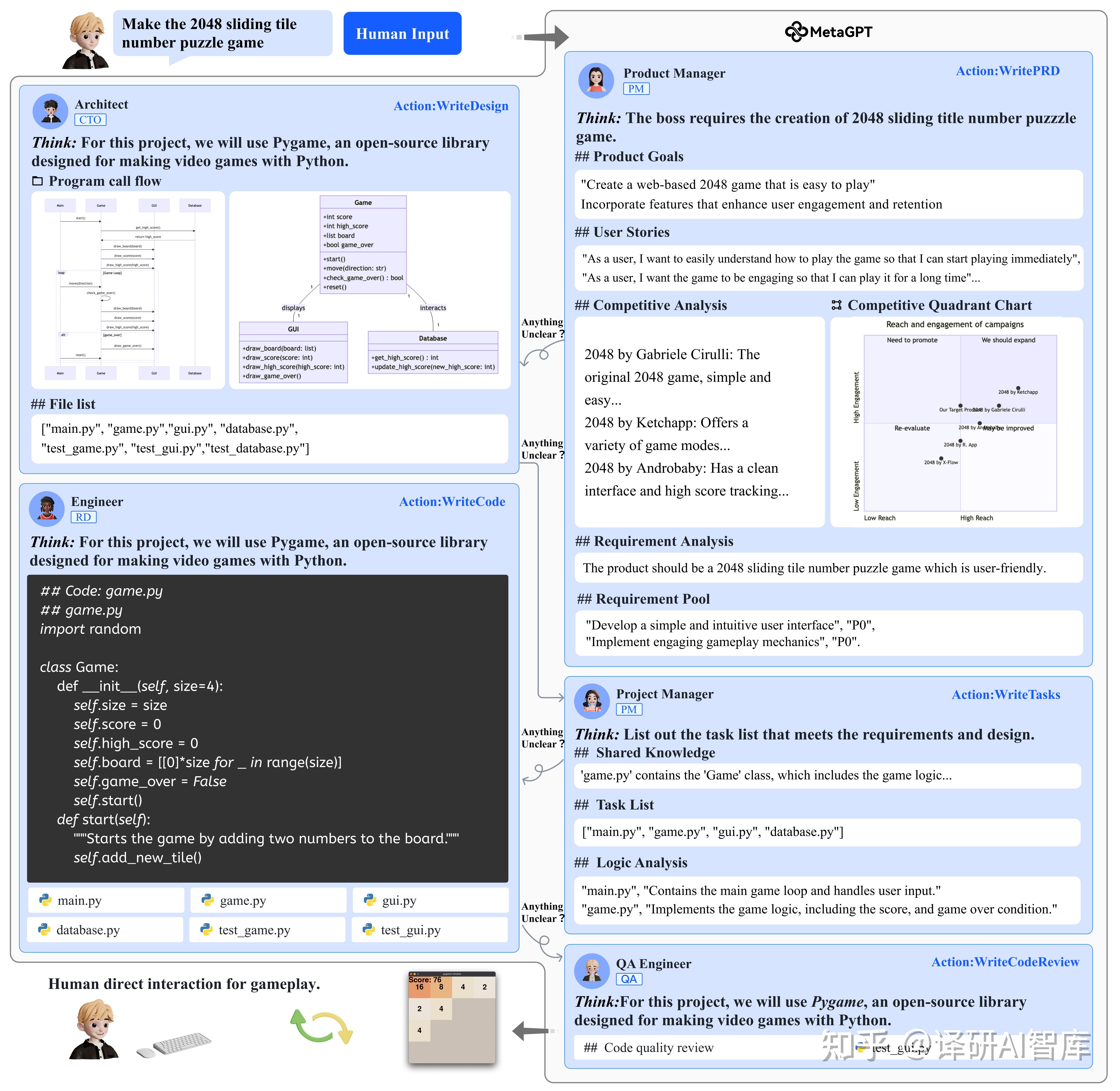 AI Agent 核心论文——《MetaGPT: Meta Programming for a Multi-Agent ...
