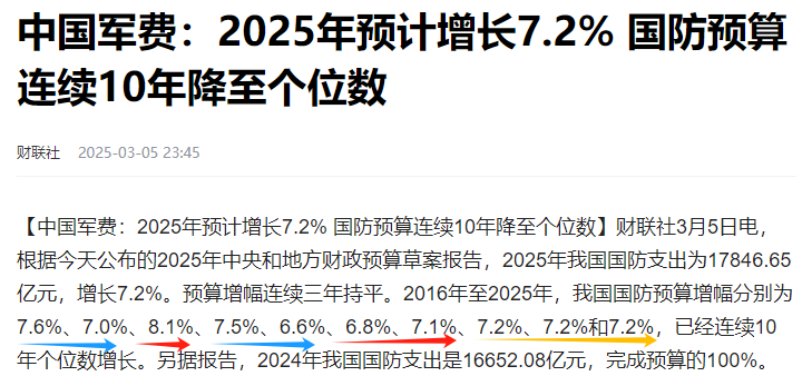 中国军费 2025 年预计增长 7.2% ,造成这种情况的原因是什么?