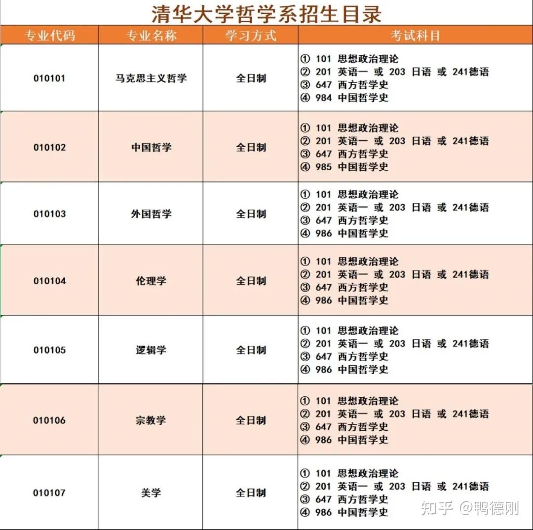 清华大学哲学系怎么样