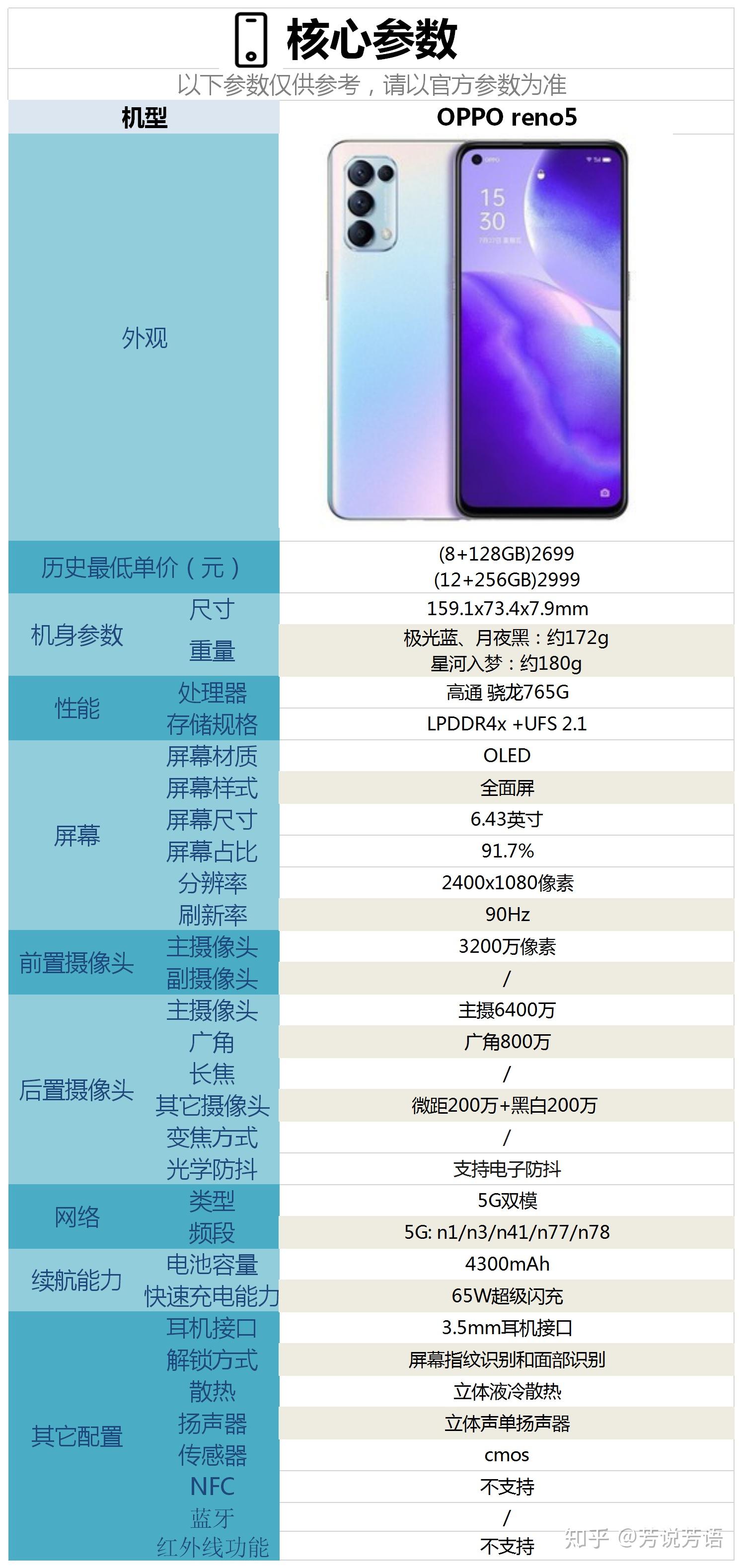 起售价为2699元的opporeno5手机配置怎么样有哪些亮点和不足