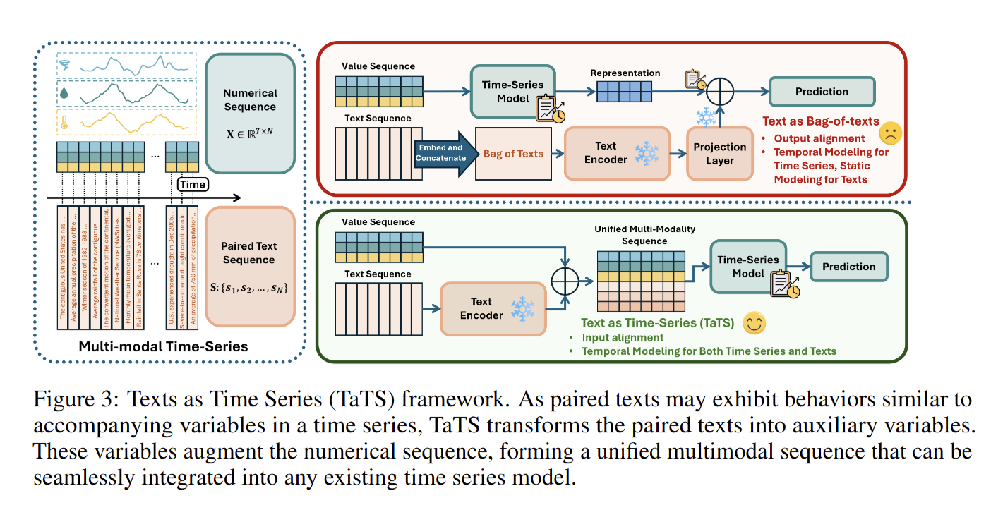 ICLR 2026 | 时间序列(Time Series)论文总结[下]【分类，异常检测，生成，插补，LLM与基础模型】 - 知乎