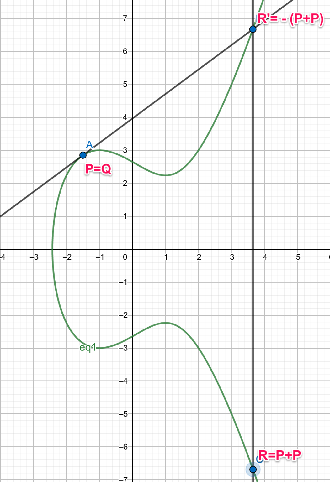 想问问那个libsecp256k1中ecdsa验签中椭圆曲线点乘采用的具体是什么