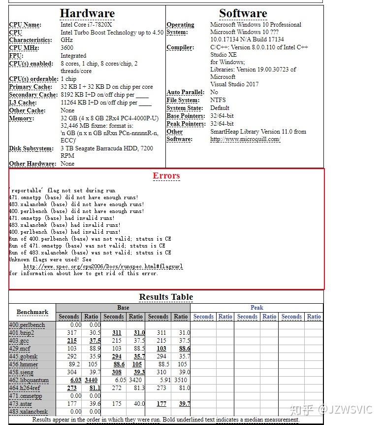 Spec2006 如何看待AMD官网给出Zen架构在SPECint2006中GCC编译成绩被Intel ICC两倍吊打? - 知乎