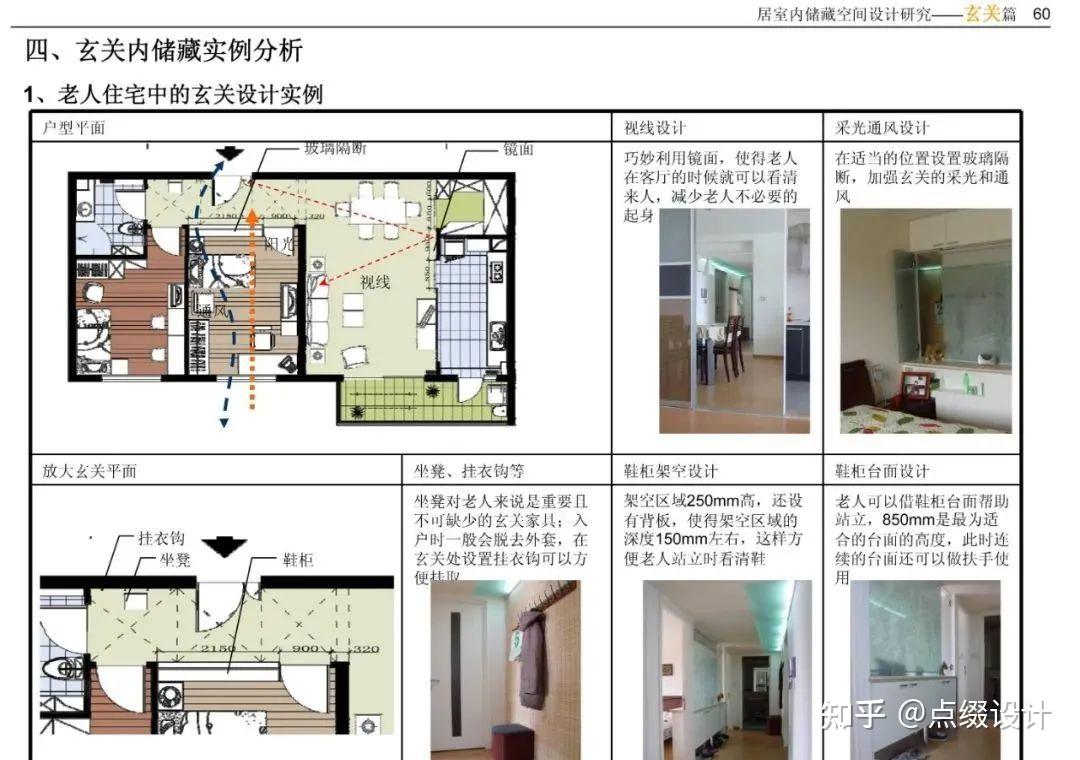 室内设计空间布局有哪些要点? - 知乎