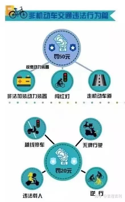最全常见交通违章罚款扣分一览表 - 知乎