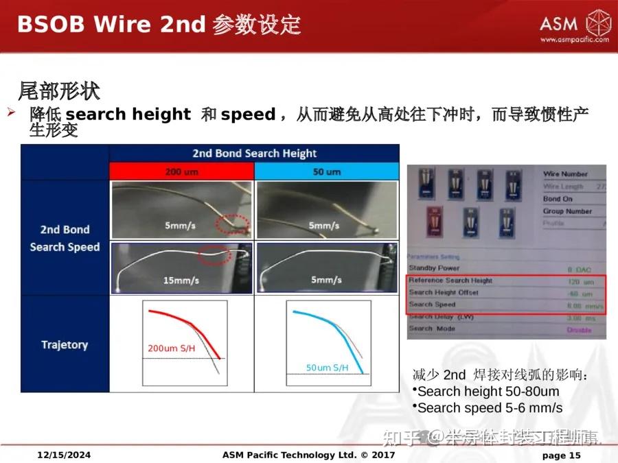 引线键合之BSOB Experience Sharing - 知乎