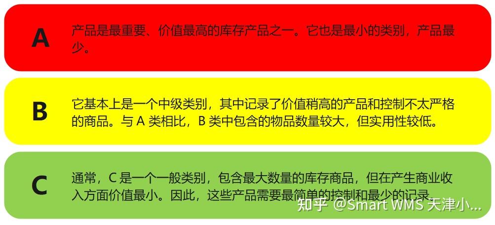 ABC分类法在库存管理中有哪些不足之处? - 知乎