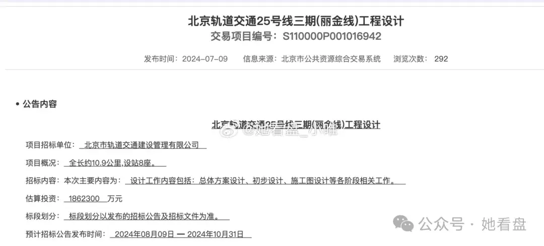 2025年,预算300w北京买房该怎么选? - 知乎