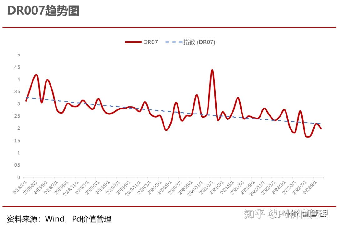 商业银行FTP收益率曲线构建及分析- 知乎