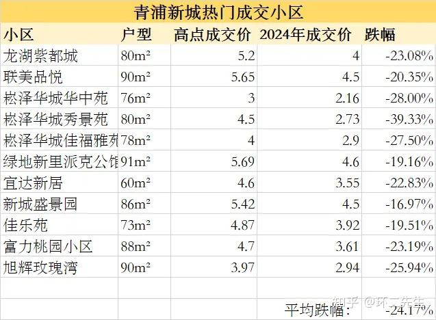 上海五大新城,哪一个最抗跌? - 知乎