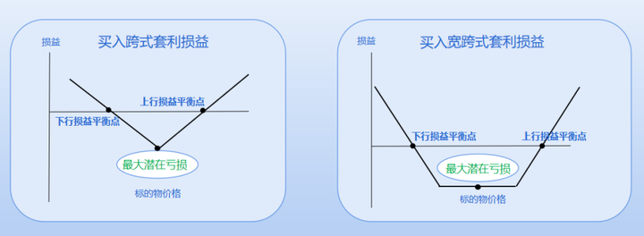 丰富多彩的期权套利策略--跨式套利 - 知乎