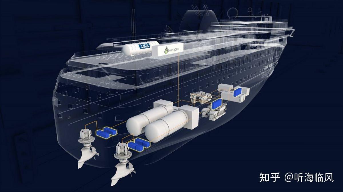 氢安全系列之十:用氢安全 - 知乎