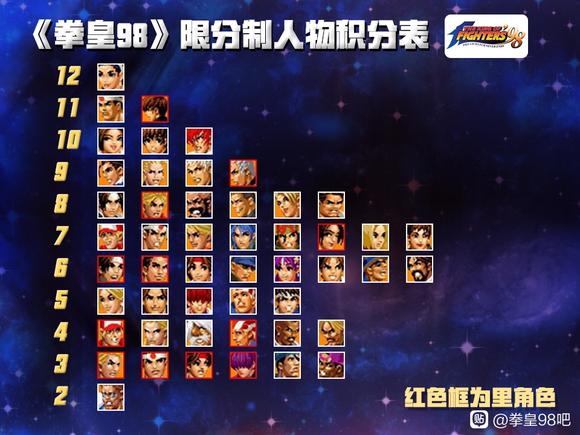 你眼中的拳皇98人物强度排名是怎样的