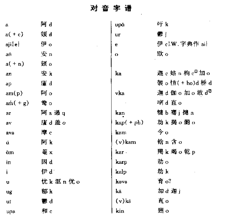 用梵汉对音的风格来翻译欧美,中东,非洲,美洲的常用人名,土著人名