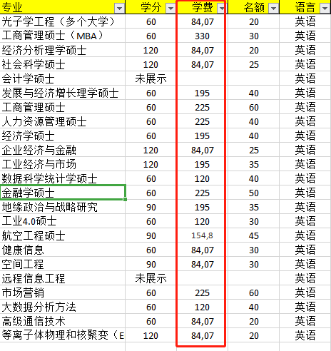 西班牙留学一般多少钱(西班牙出国留学一般多少钱)