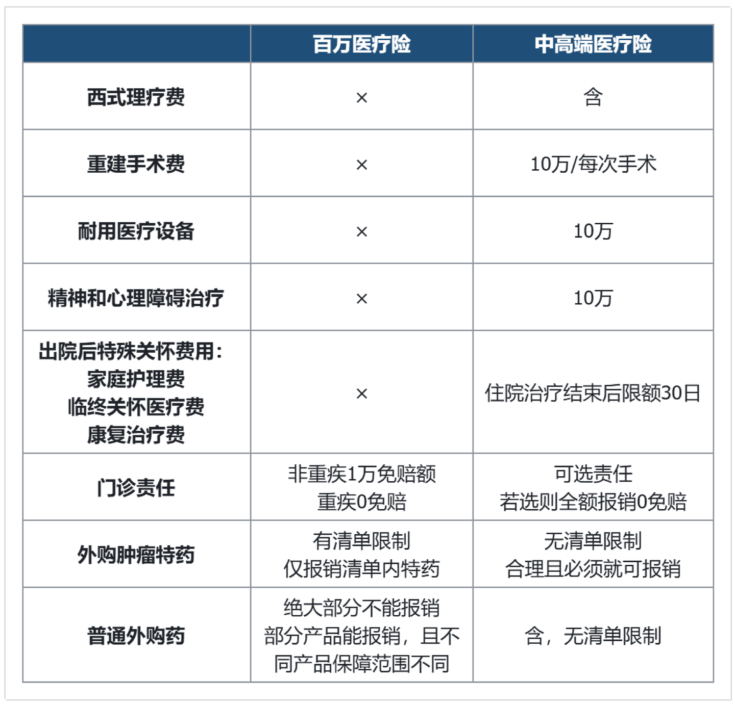 给父母选医疗险，思路很简单（4000字纯干货，无产品推销） - 知乎