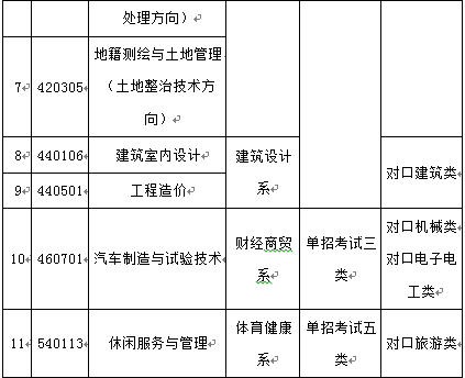 原河北地质职工大学  2023年单独考试招生简章 河北单招网 河北单招