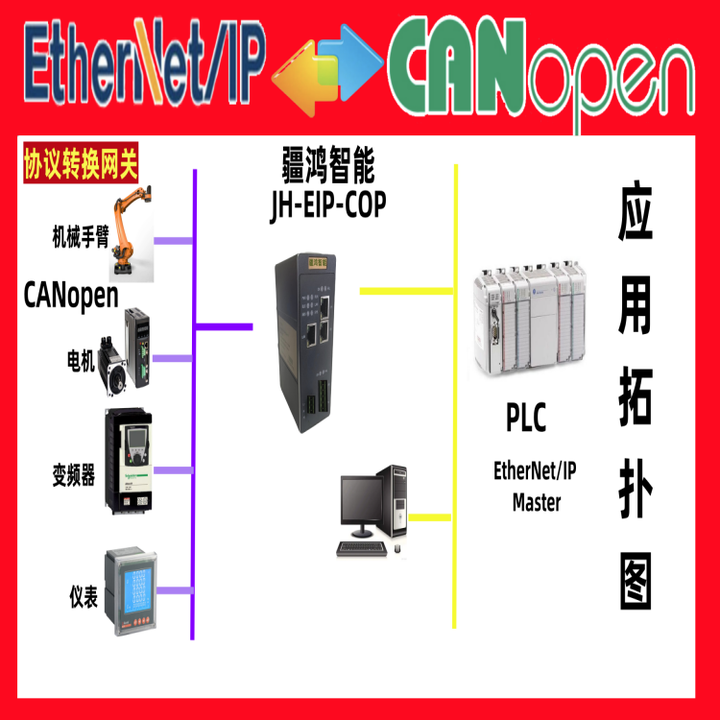 还在为工业网关的ETHERNET/IP从站配置和CANopen主站设置感到困扰？本文将为您详细解析工业协议转换的配置技巧与操作要点！ - 知乎