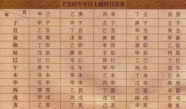 中国现行的近现代 | 历法简介 - 知乎