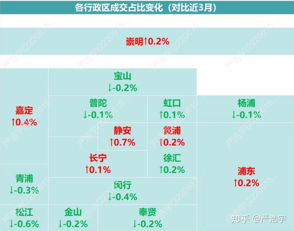 2026年2月上海二手房、新房市场报告 - 知乎