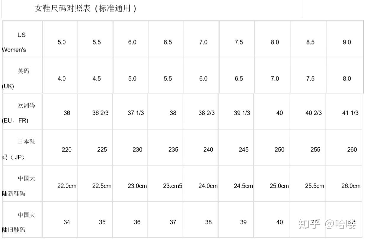 65uk等於中國的什麼尺碼