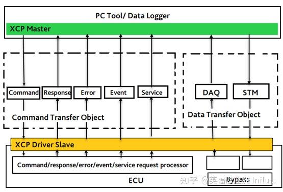 知识分享 | 了解 CCP/XCP - 知乎