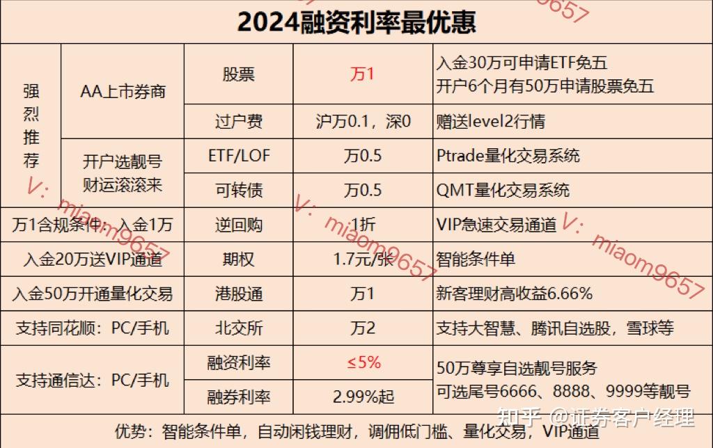 关于上市融资额度的信息 关于上市融资额度的信息（上市公司融资额度） 融资