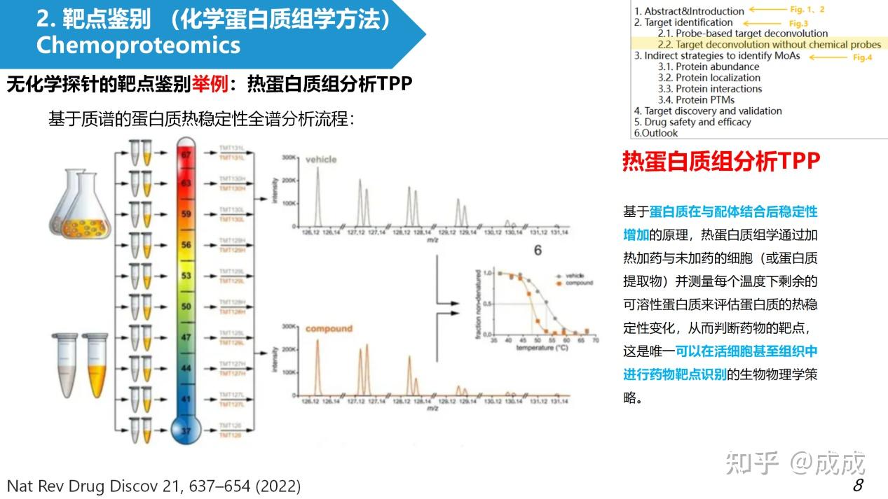 文献解读| 基于质谱的蛋白质组学在药物发现中的新兴作用The emerging role of mass spectrometry-based ...