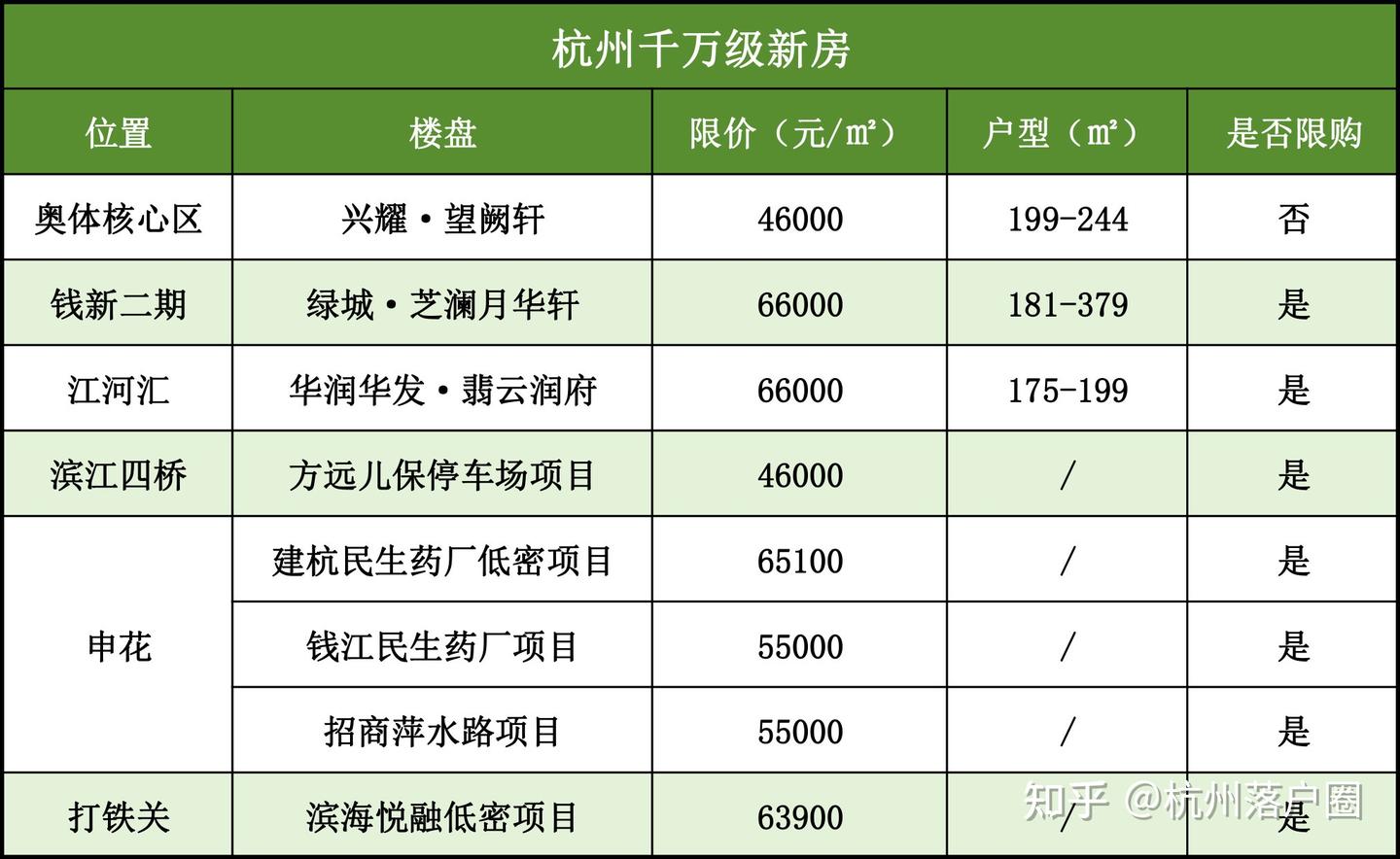 200w预算杭州买房怎么选？能买哪里？ - 知乎