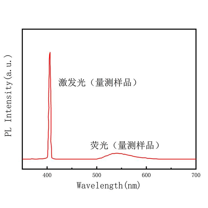 光致发光量子效率PLQY测量系统 - 知乎