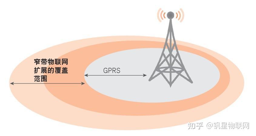 宽、窄带融合通信系统在对讲机下的综合应用 - 知乎