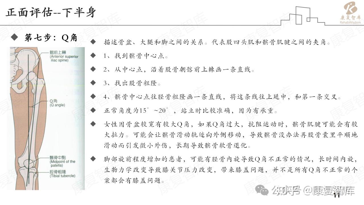 “直视你的身体正中线——评估从正面开始” - 知乎