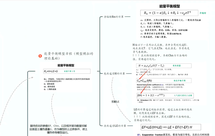 农田通量计算方法与应用实践技术 - 知乎