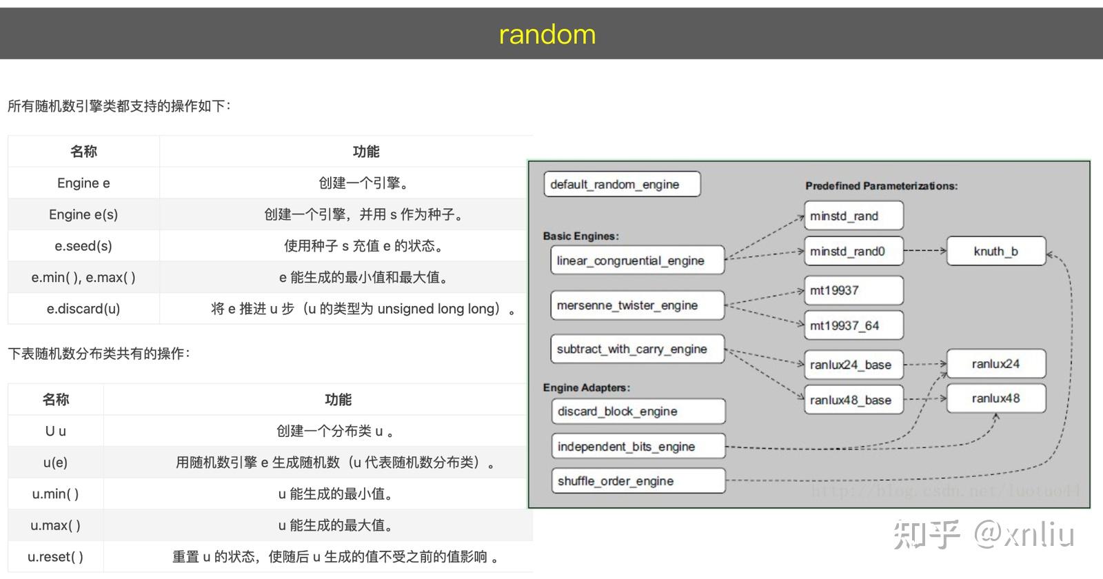 C++ 有哪些基础知识点? - 知乎