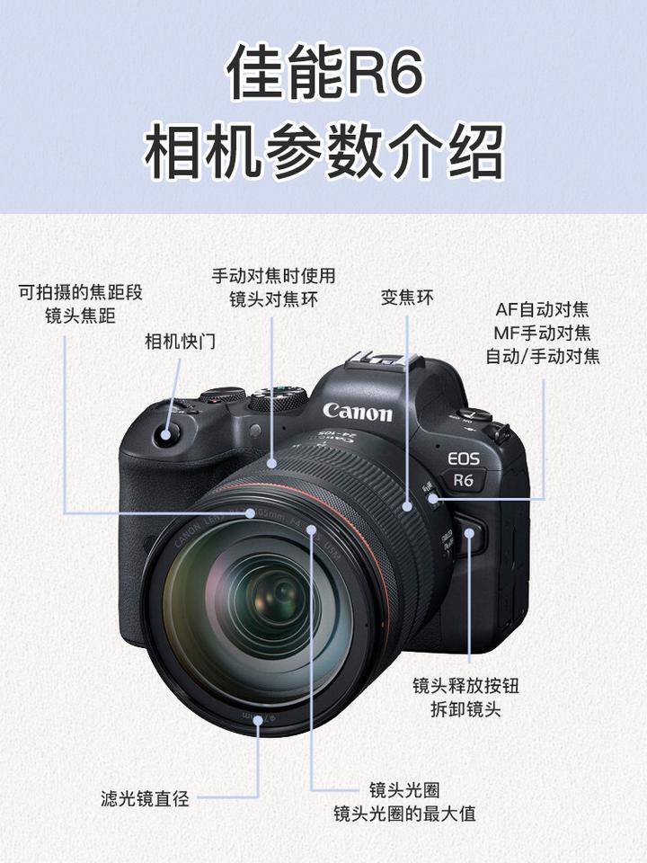 佳能R6怎么用 | 新手必看 | 教你认识相机按键 - 知乎
