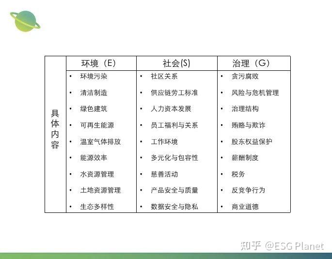 ESG数据管理
