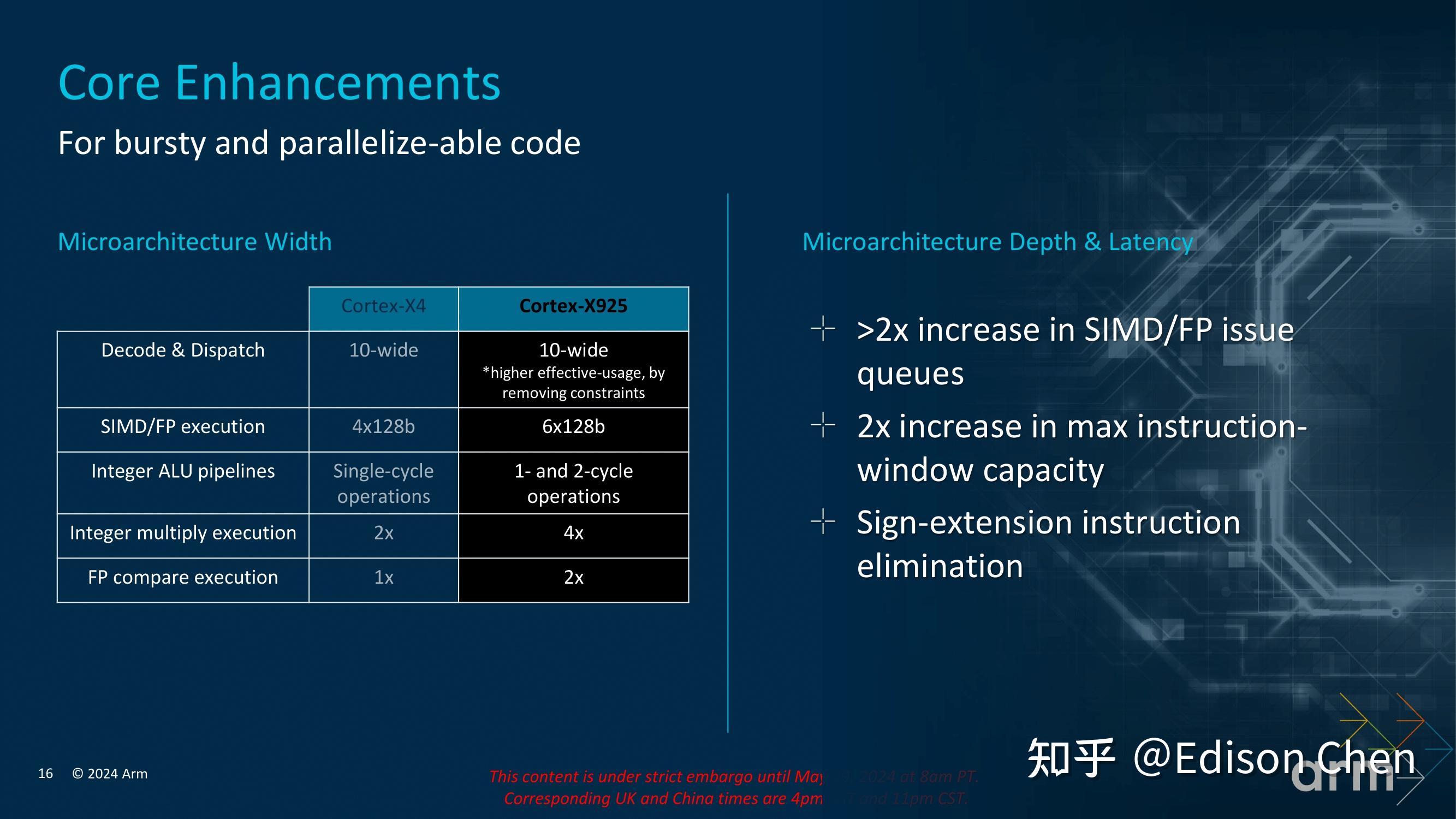 如何评价ARM新公版架构Cortex-X925 CPU 和 Immortalis G925 GPU? - 知乎