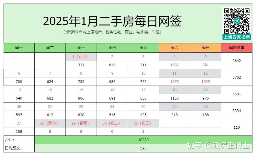 2025上海房地产会怎么样? - 知乎