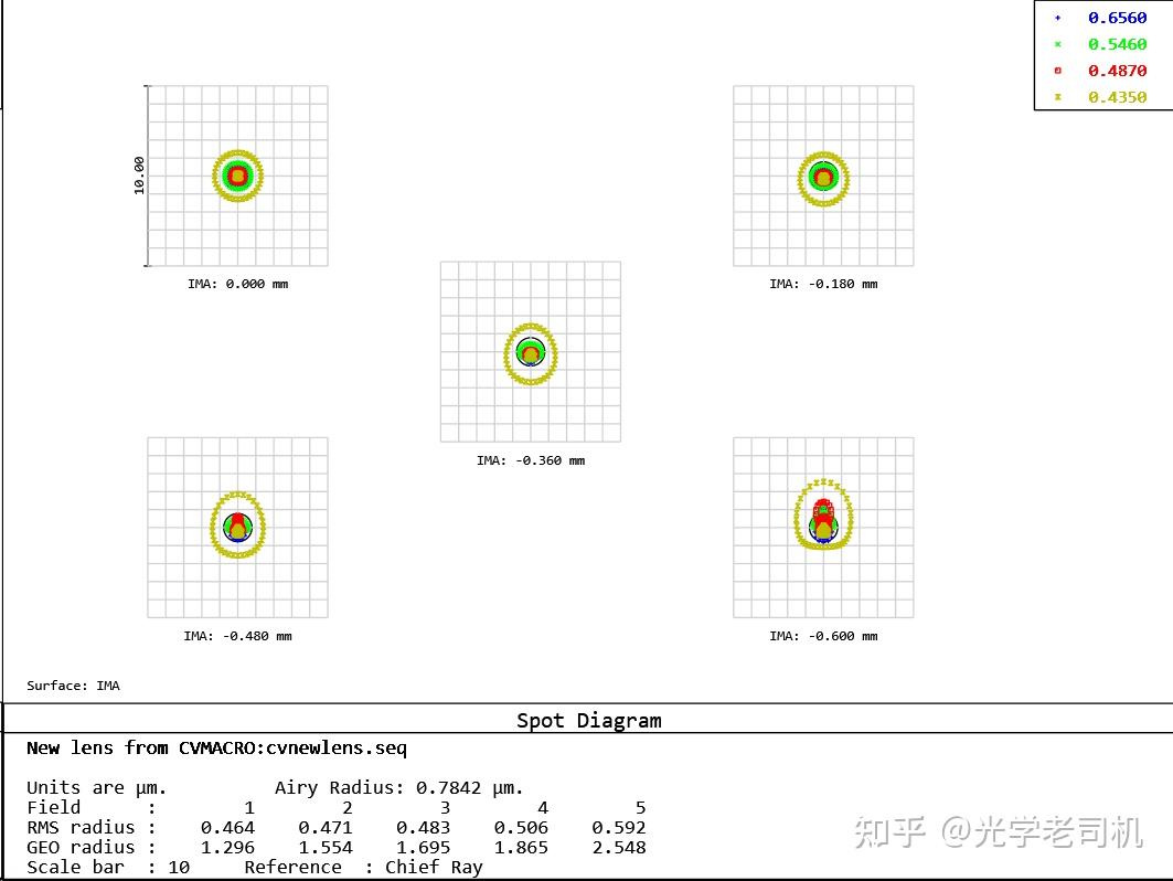 三丰 (Mitutoyo) 远场校正长工作距离物镜——20X NA0.42 - 知乎