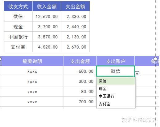 月度财务分析报表模板,自带公式,带入数据,自动统计自动分析 - 知乎