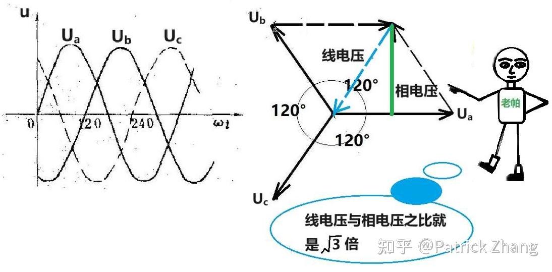 380v电压是怎么形成的有谁知道?