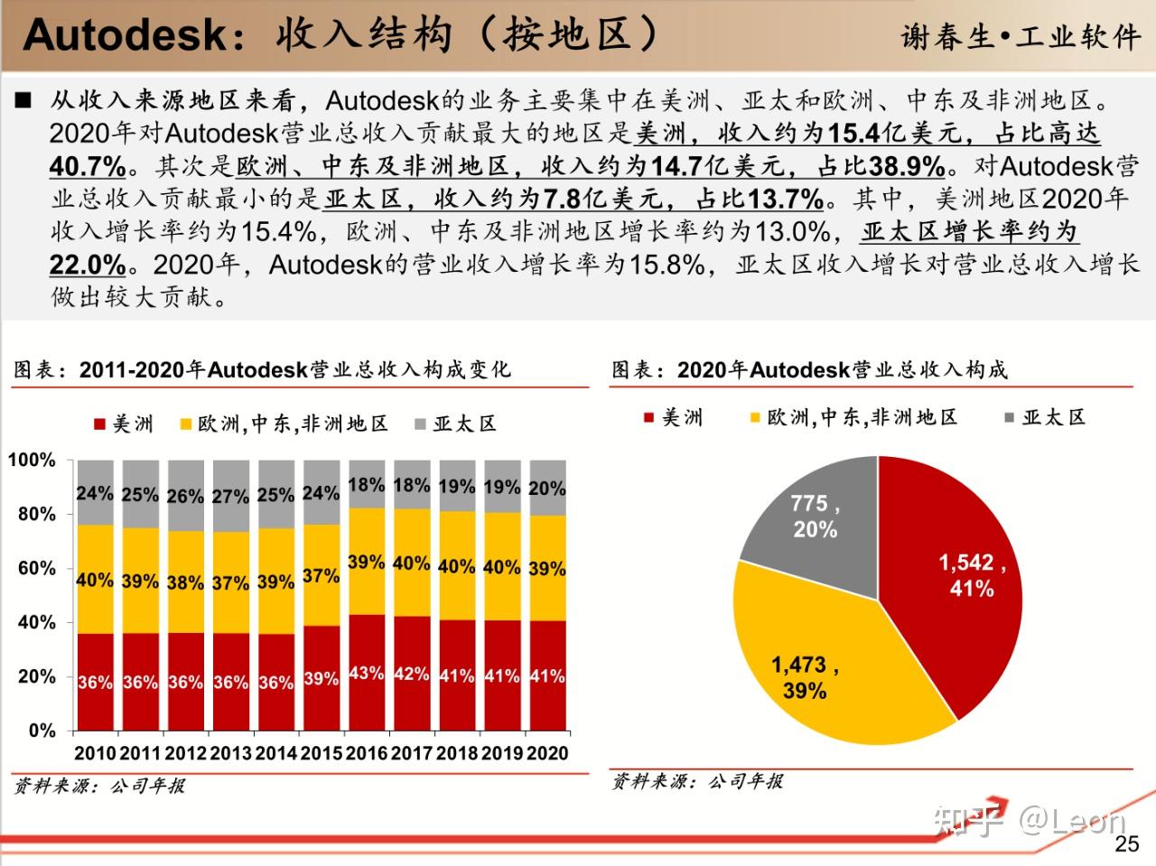 Autodesk 的细分产品有哪些？ - 知乎