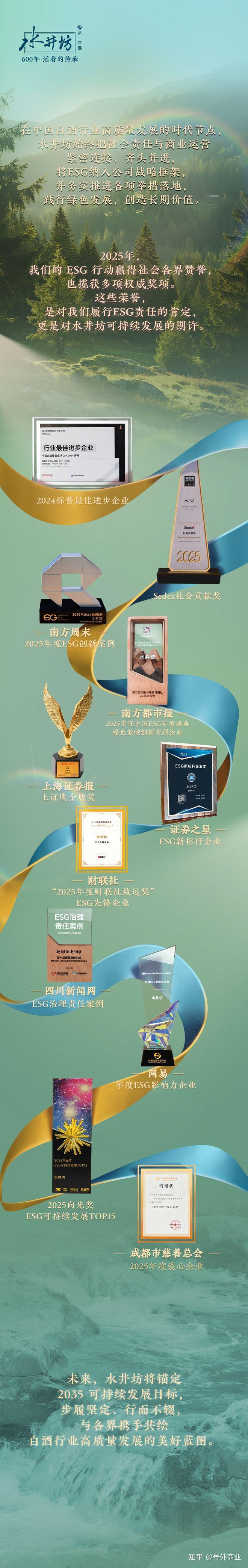 可持续发展能力持续认可,水井坊获评2025年度多项ESG大奖 - 知乎