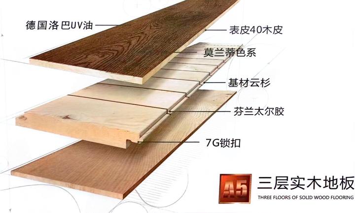 纯三层实木地板这样选 - 知乎